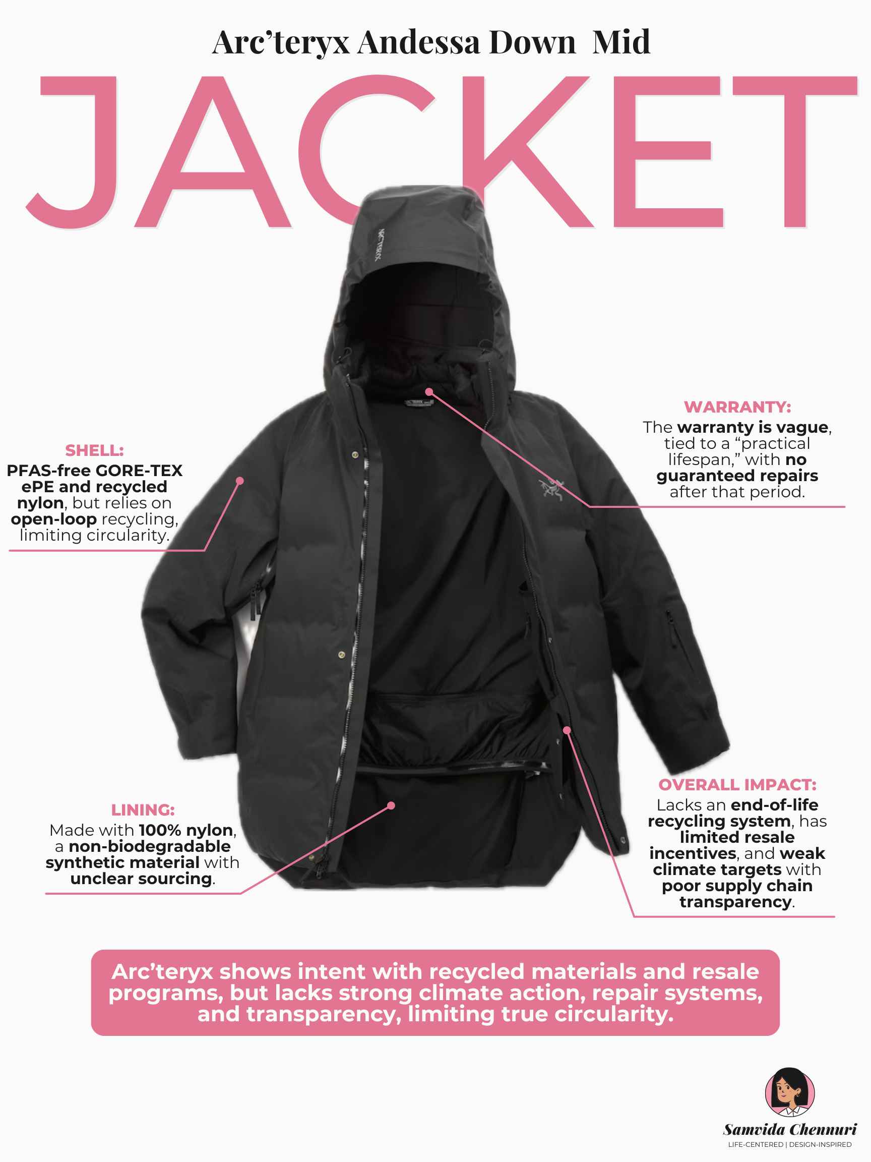 Full-size Arc'teryx analysis